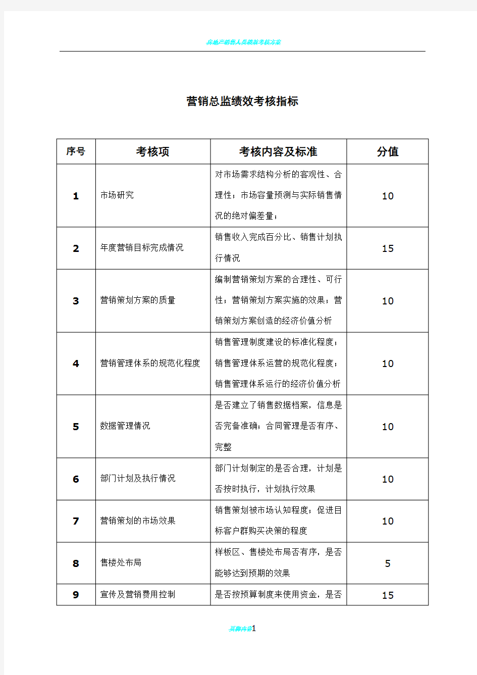 房地产营销部绩效考核