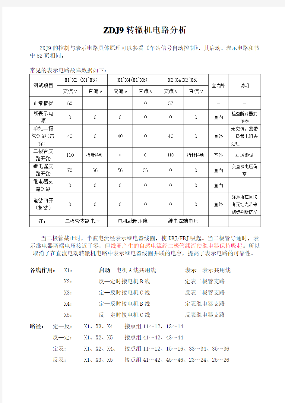 ZDJ9转辙机电路分析