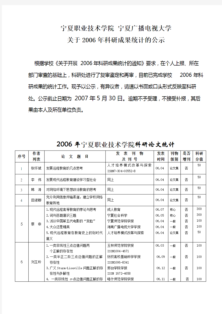 宁夏职业技术学院宁夏广播电视大学讲解学习