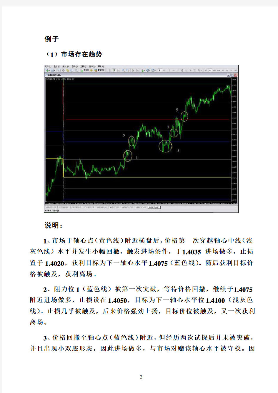 超短线操作系统超短交易系统 - 枢轴水平点