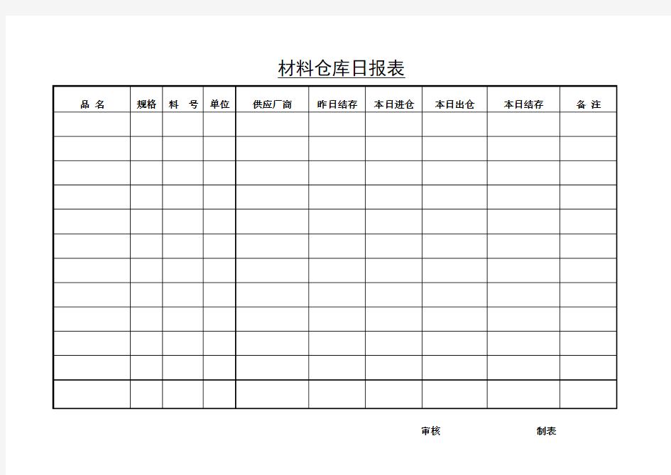 仓储材料收发存日报表