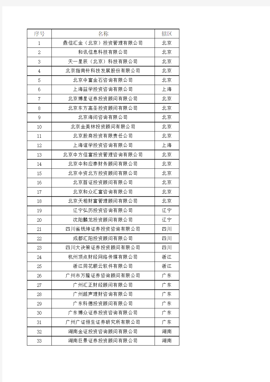 证券投资咨询机构名录(2017年6月)