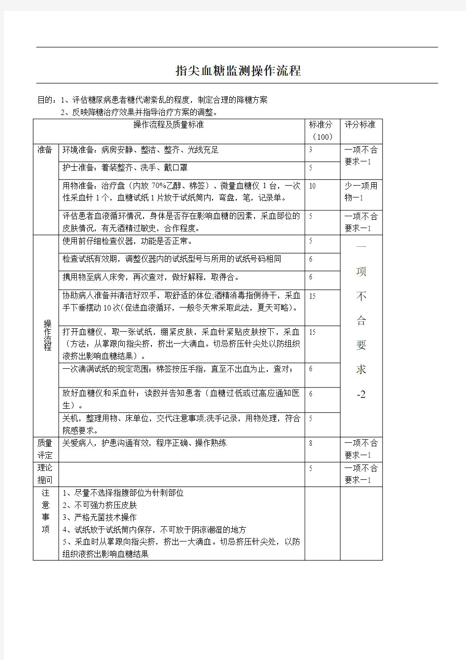 指尖血糖监测操作操作规范