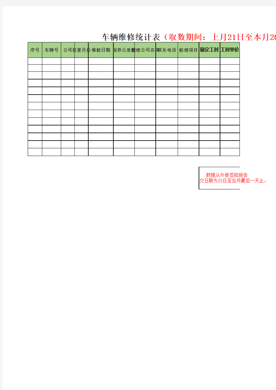 自有车辆维修费用统计表