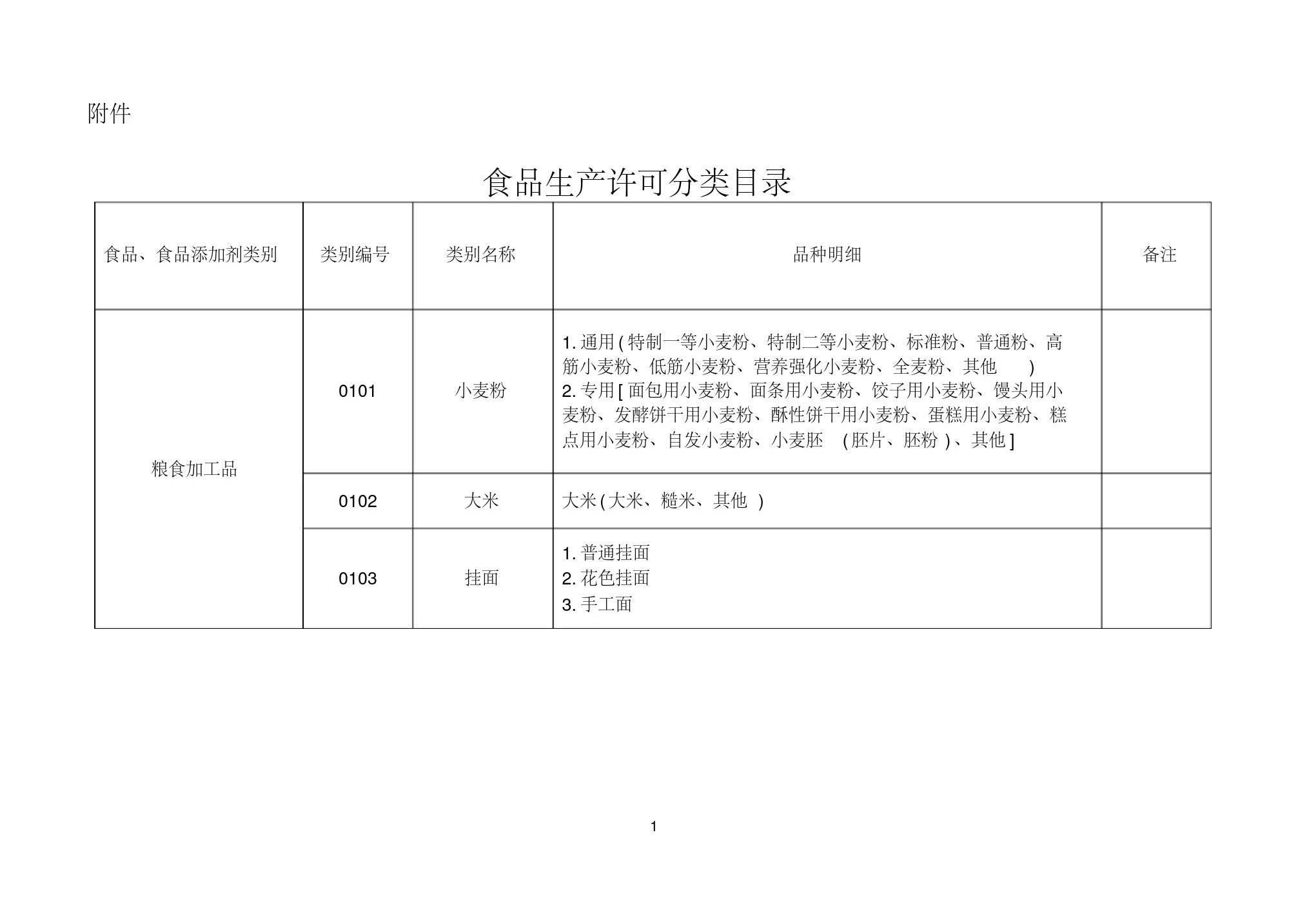 31大类食品分类及类别汇总