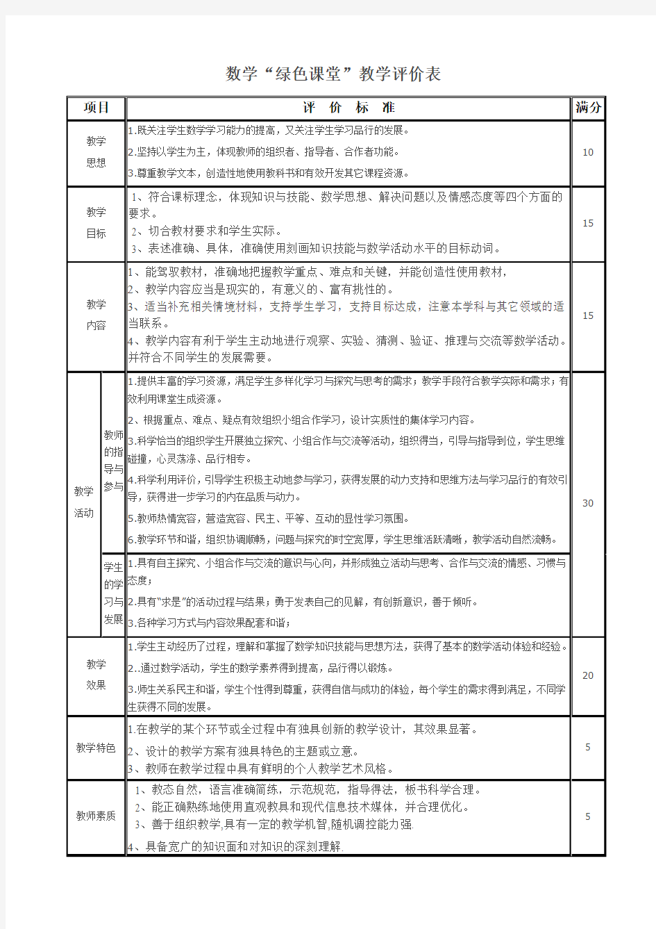 小学数学课堂教学评价标准