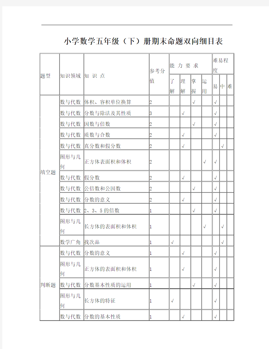 数学五(下)命题双向细目表