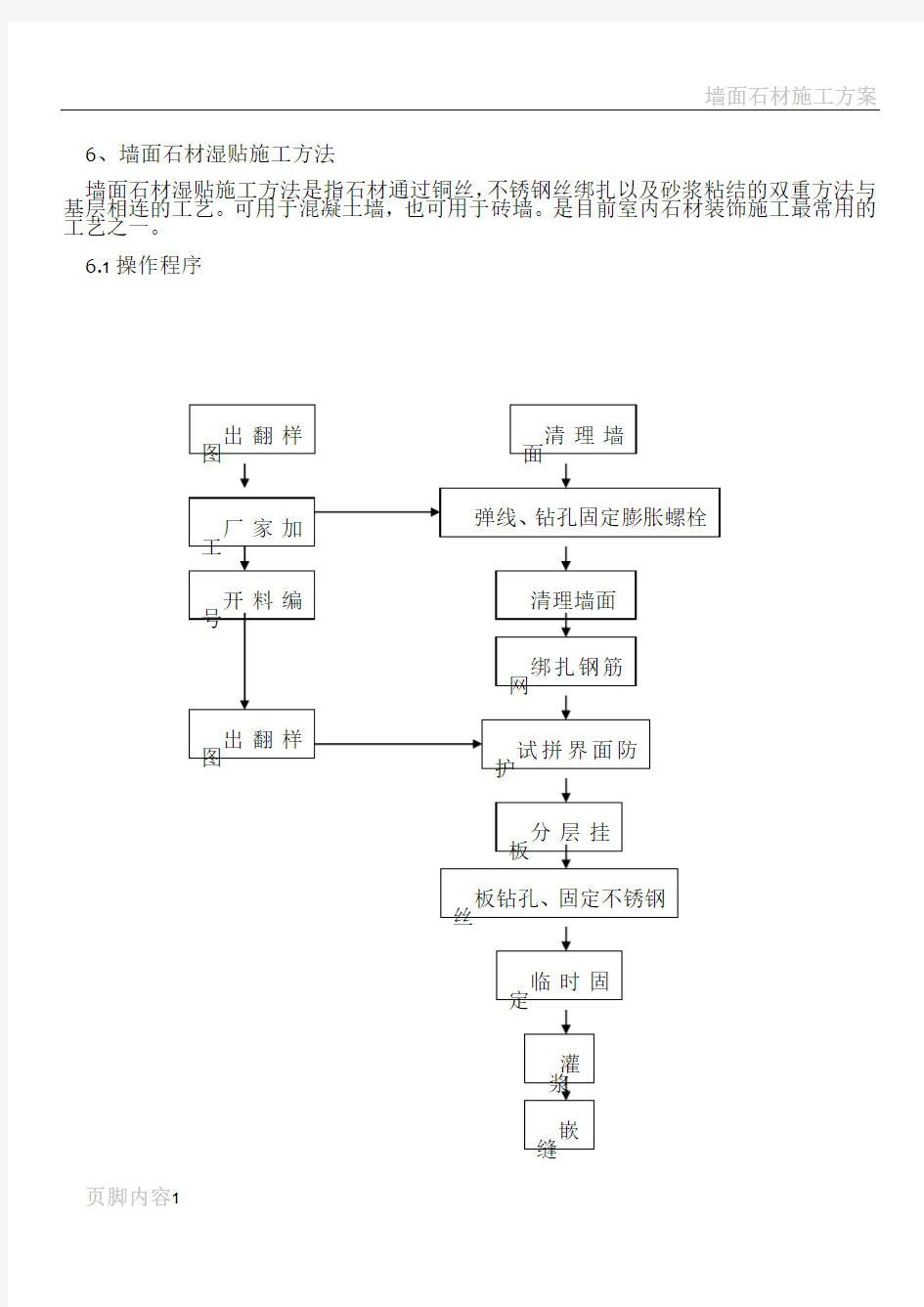 墙面石材施工方法