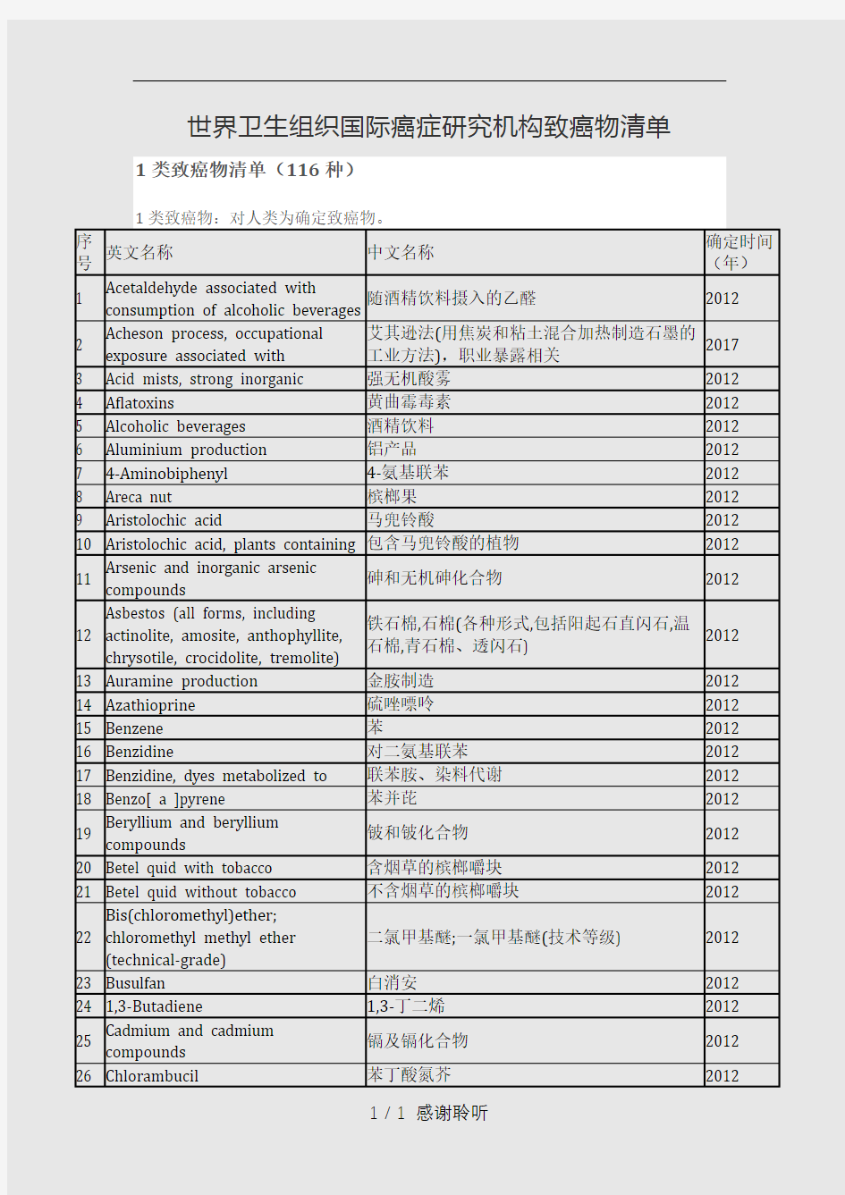 最新世界卫生组织国际癌症研究机构致癌物清单(建议收藏)