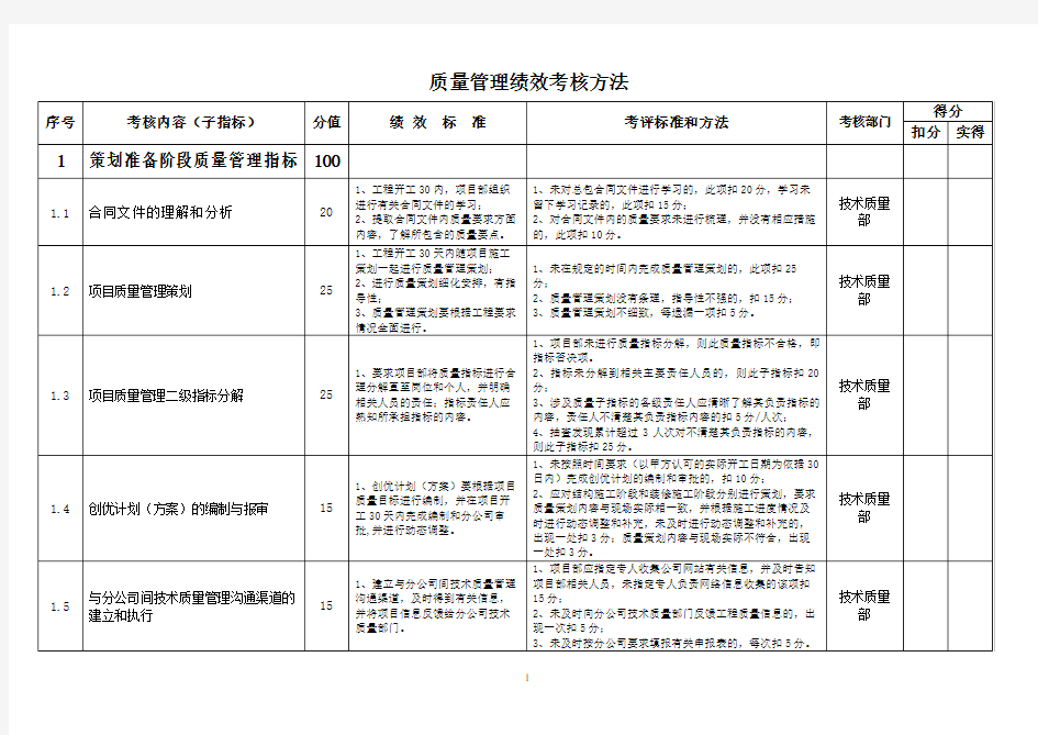 品质绩效考核指标