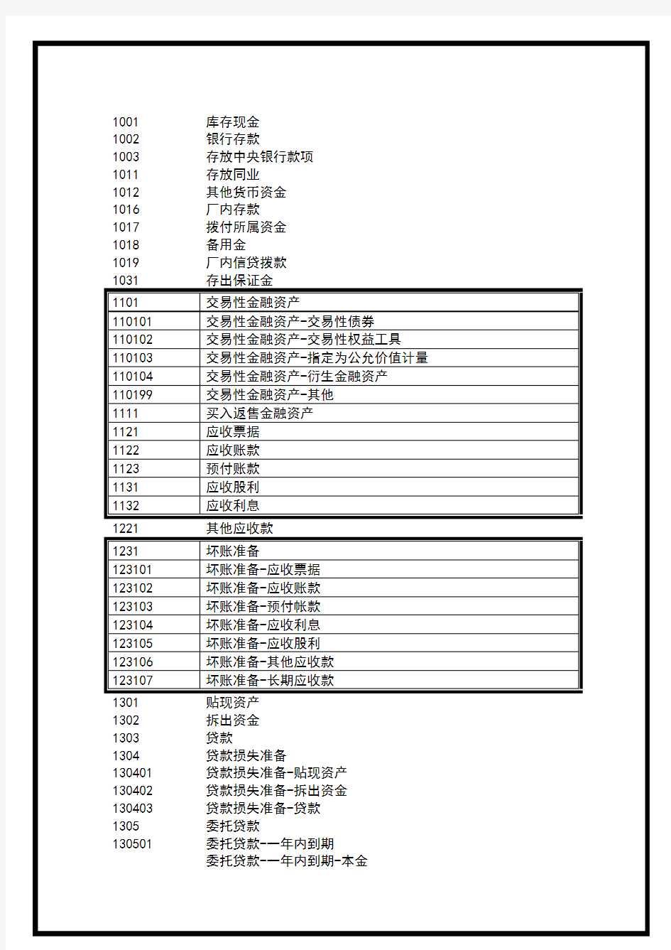 最详细的明细科目汇总表