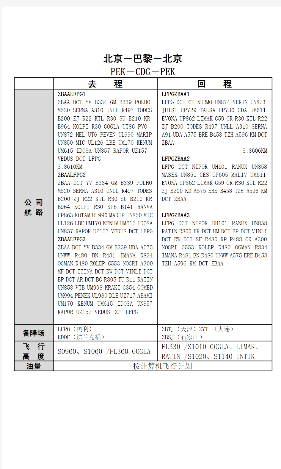 中国国际航空公司航线资料手册PEKCDGPEK