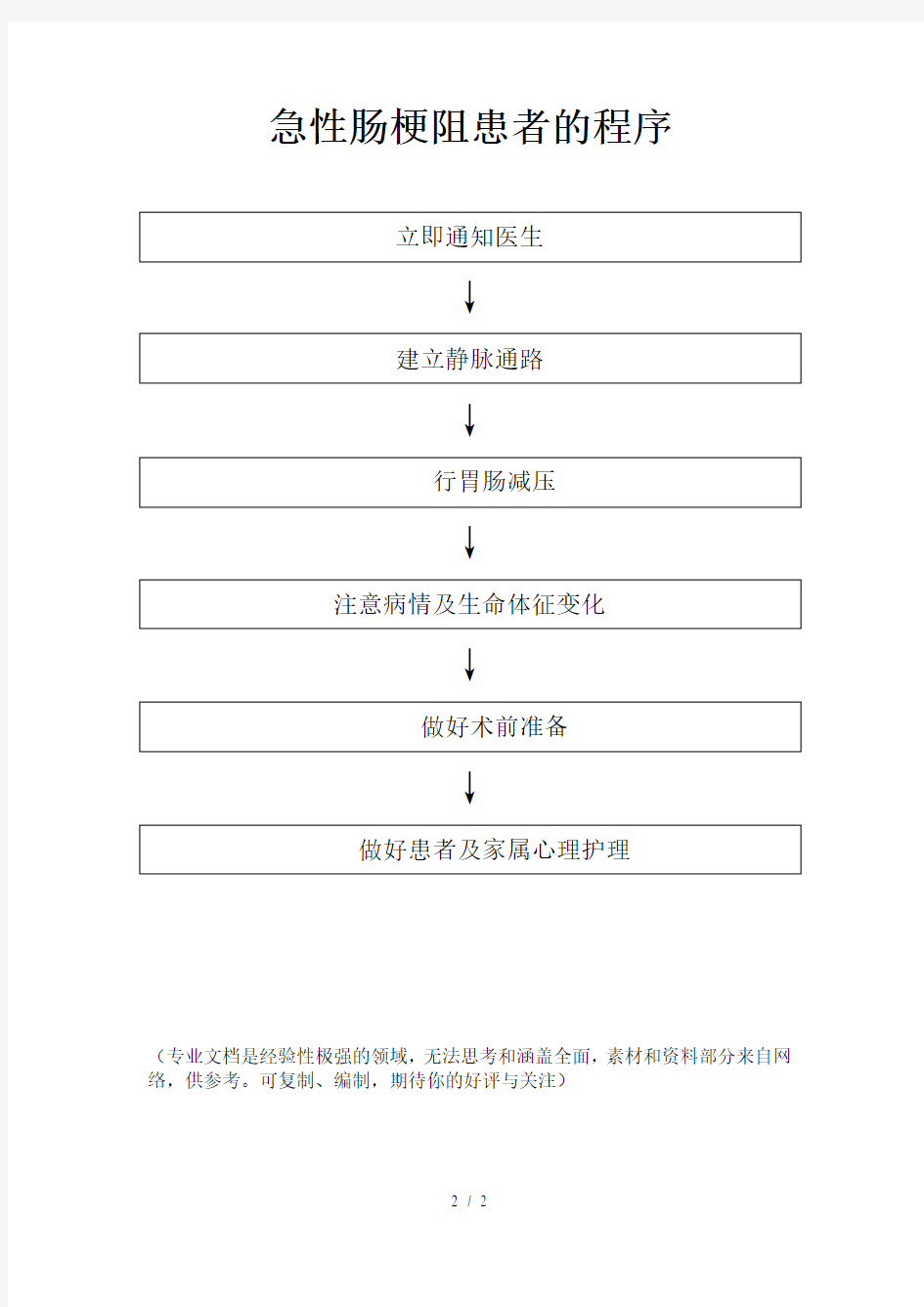 急性肠梗阻患者的应急预案