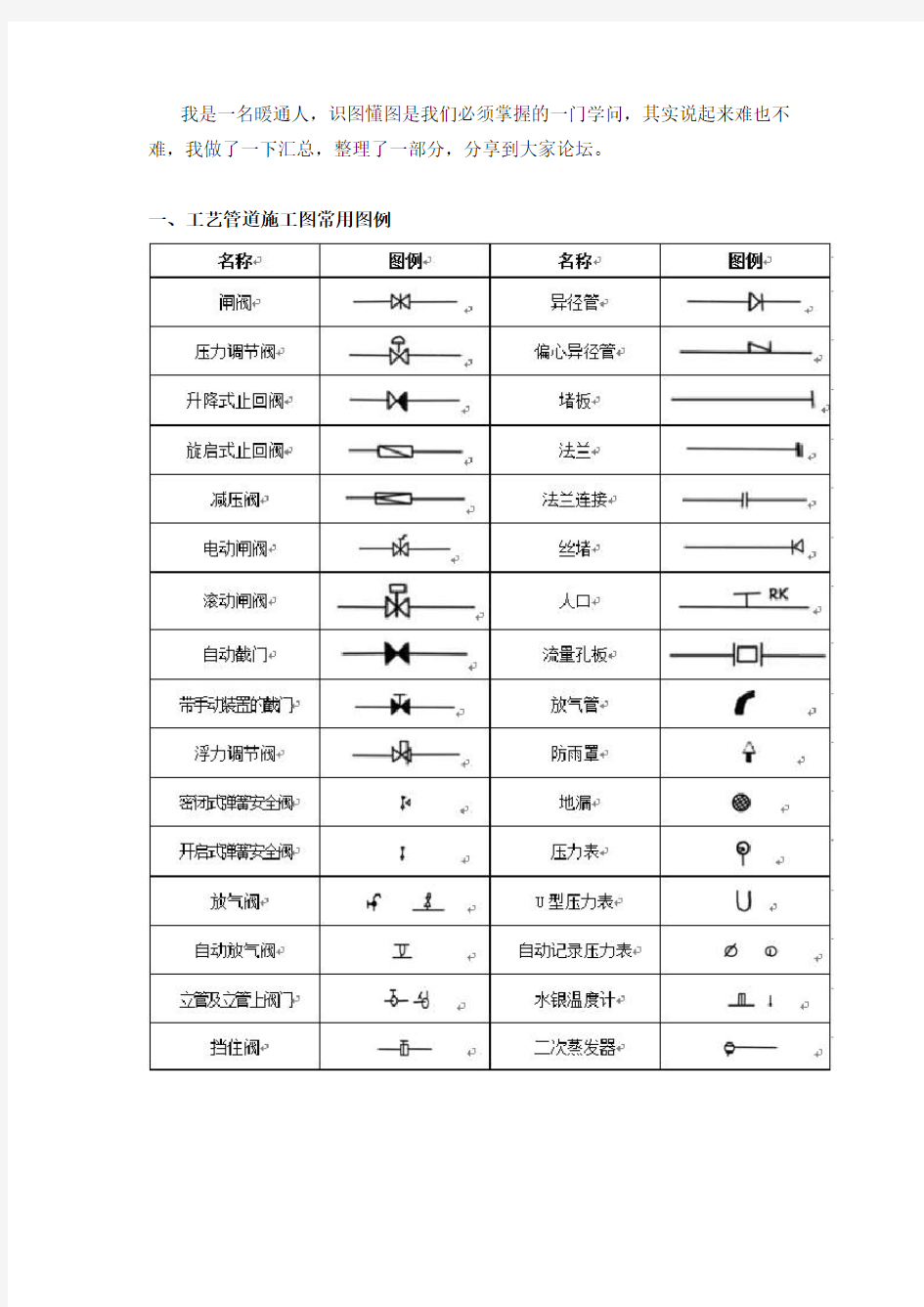 消防、工艺管道、暖通图纸符号