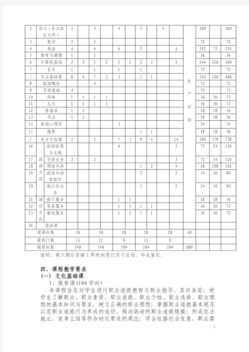 最新 旅游服务与管理专业课程教学计划教案