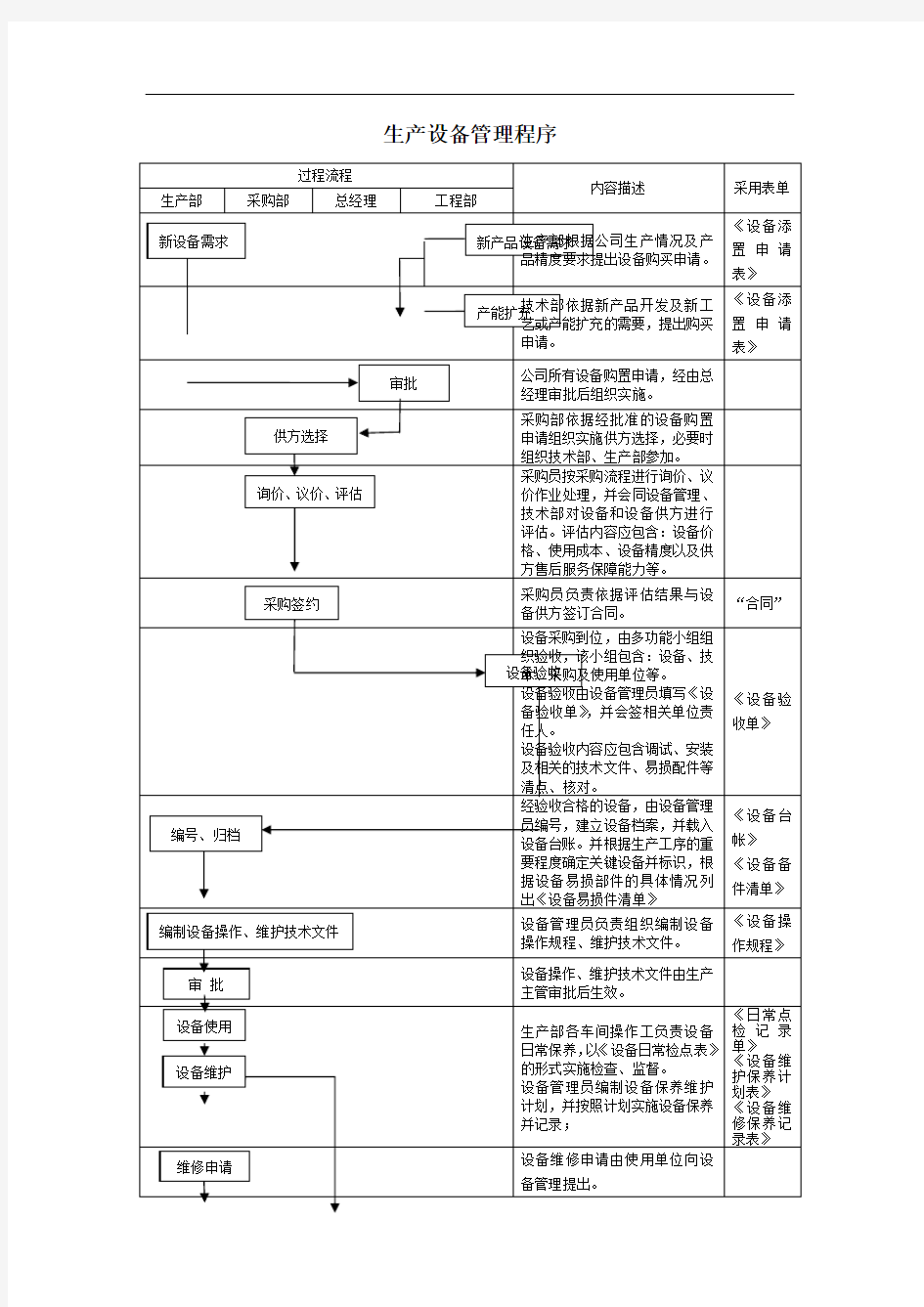 生产设备管理程序