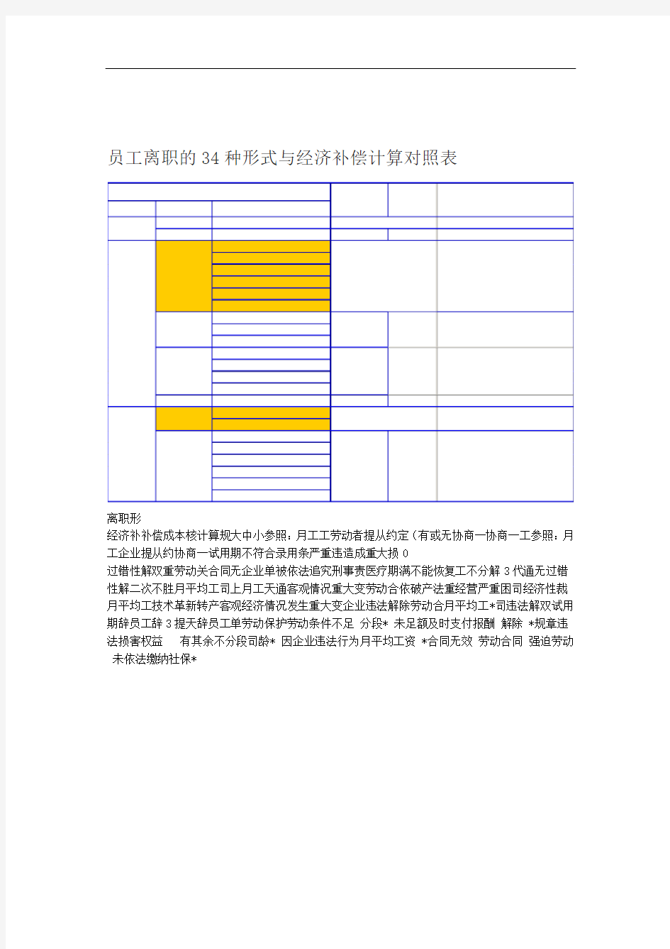 34种离职补偿对照