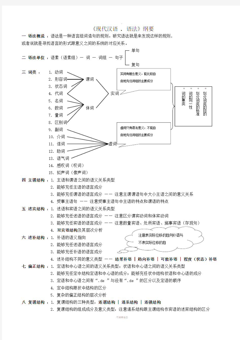 (打印)现代汉语清晰结构图