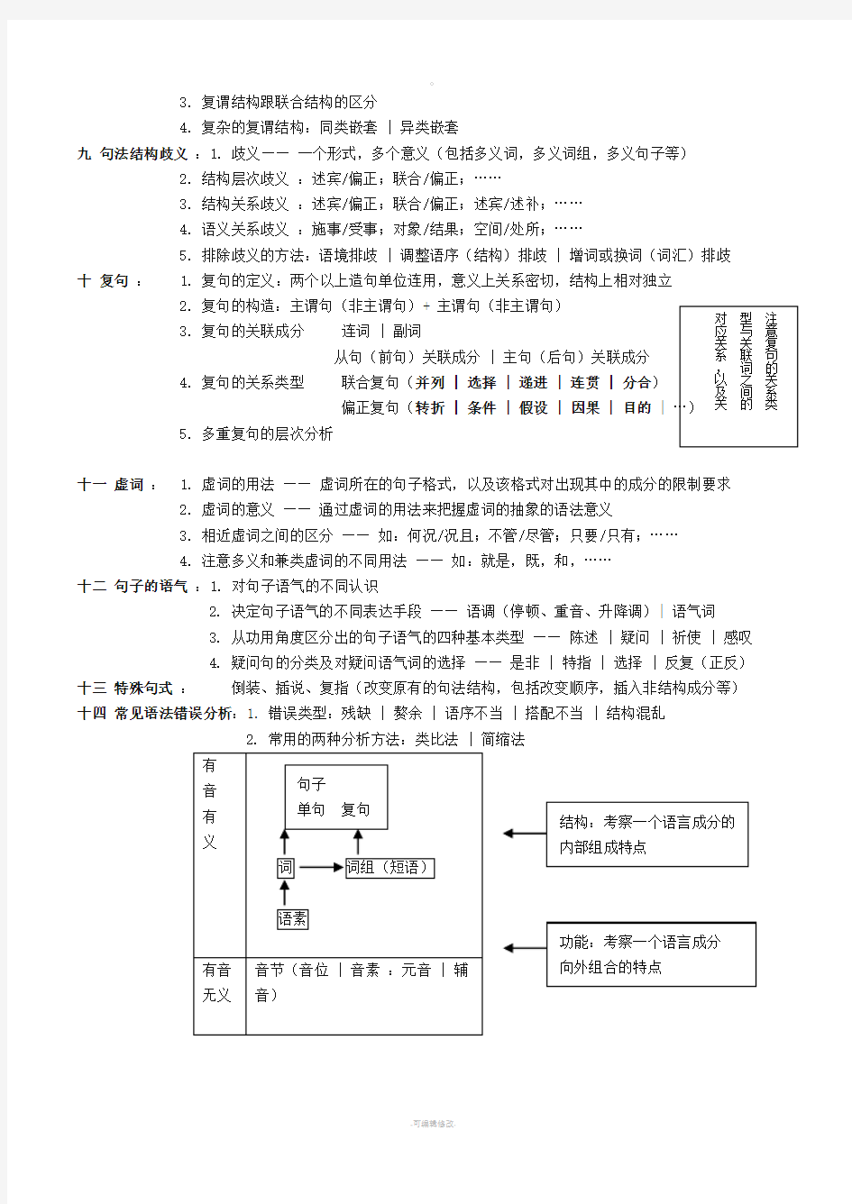 (打印)现代汉语清晰结构图