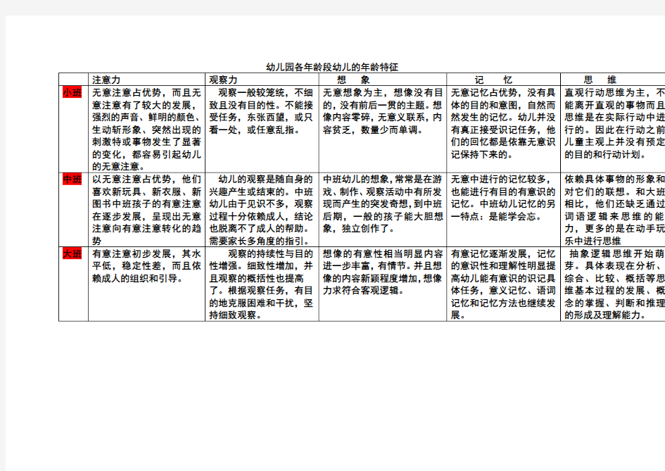 幼儿园各年龄段幼儿的年龄特征