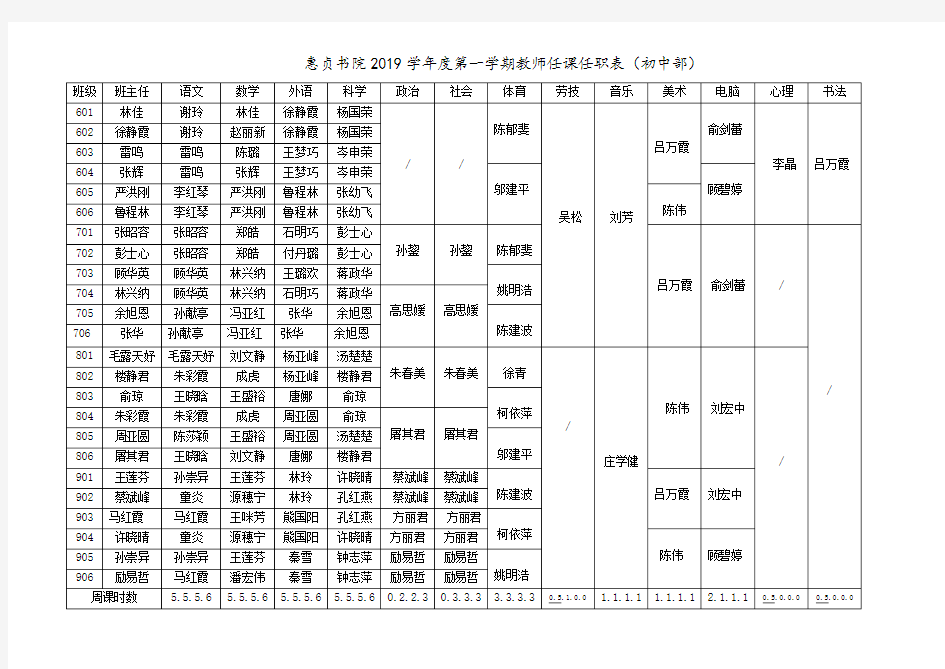 惠贞书院2019学年度第一学期教师任课任职表(初中部)