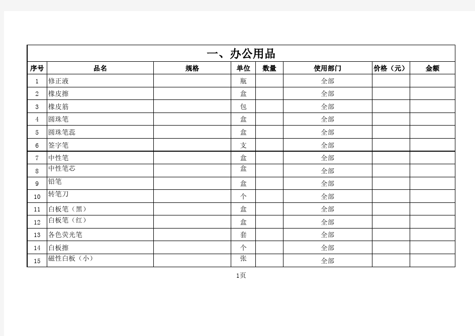 酒店筹备物资采购清单 新编 