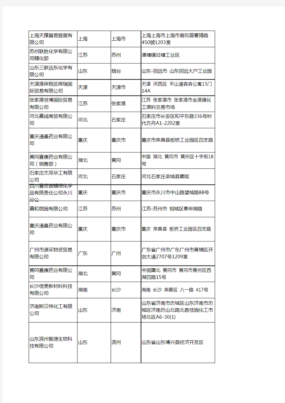 2020新版全国乙二胺工商企业公司名录名单黄页联系方式大全59家