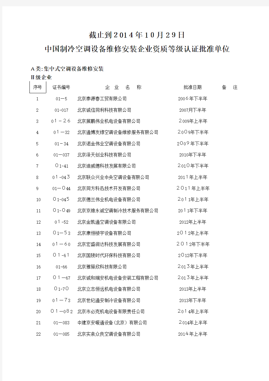 中国制冷空调设备维修安装企业资质证书单位001 (2).doc