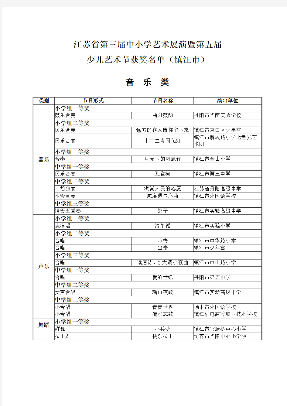 江苏省第三届中小学艺术展演暨第五届