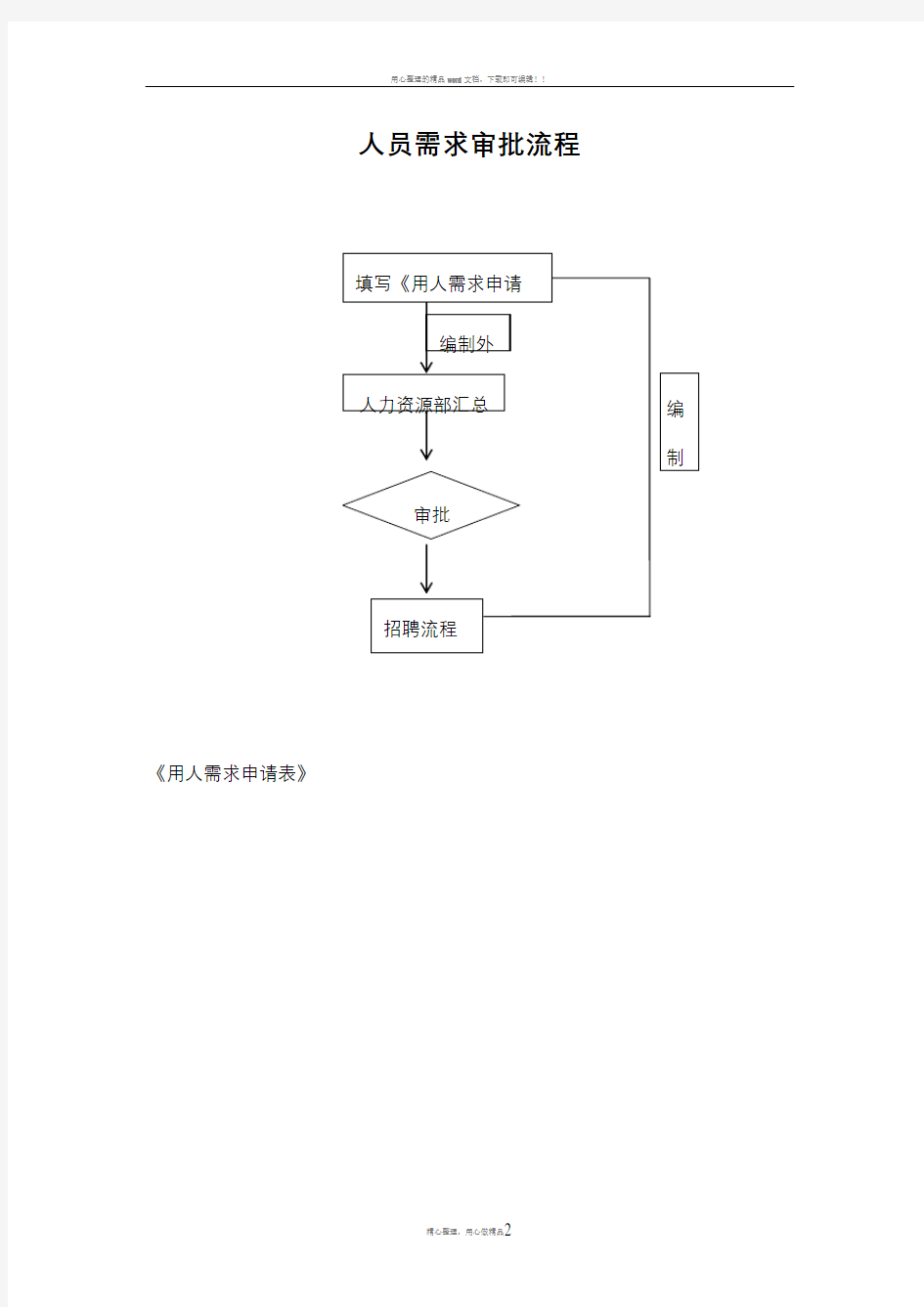 人员需求审批流程