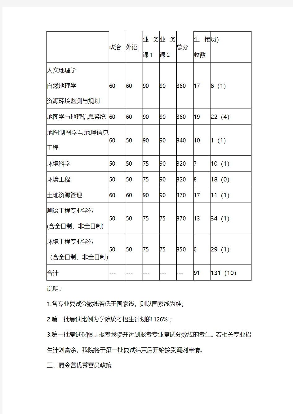 2019武汉大学资源与环境科学学院硕士研究生招生复试工作实施细则
