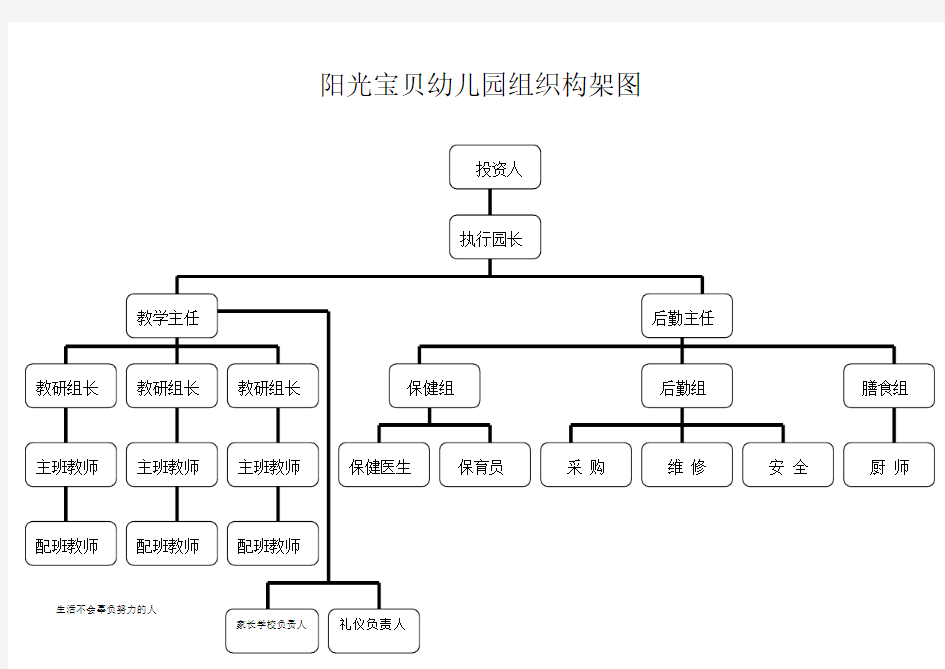 幼儿园组织构架图-精华版整理版