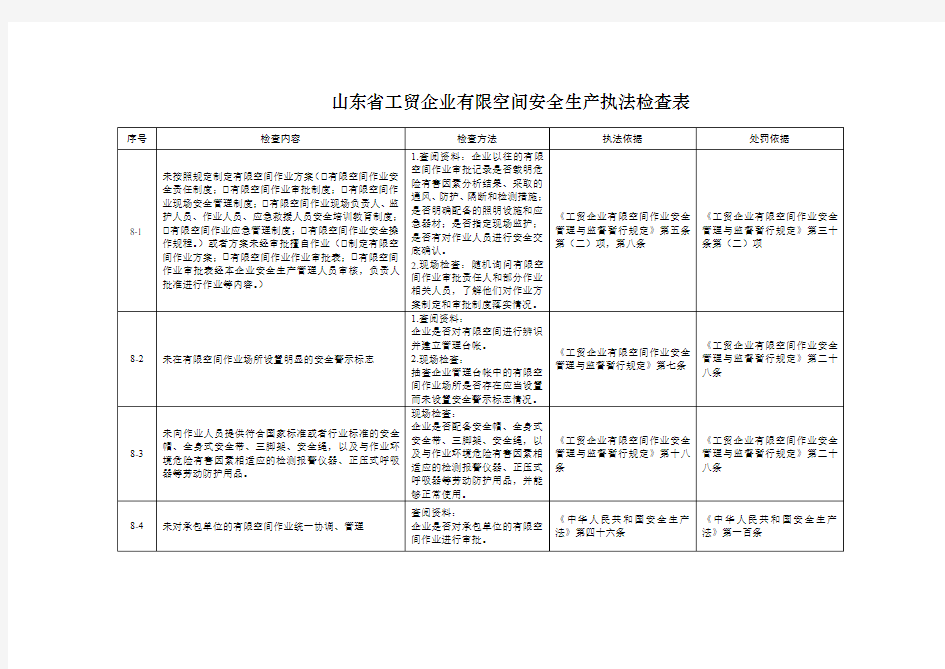 山东省工贸企业有限空间安全生产执法检查表