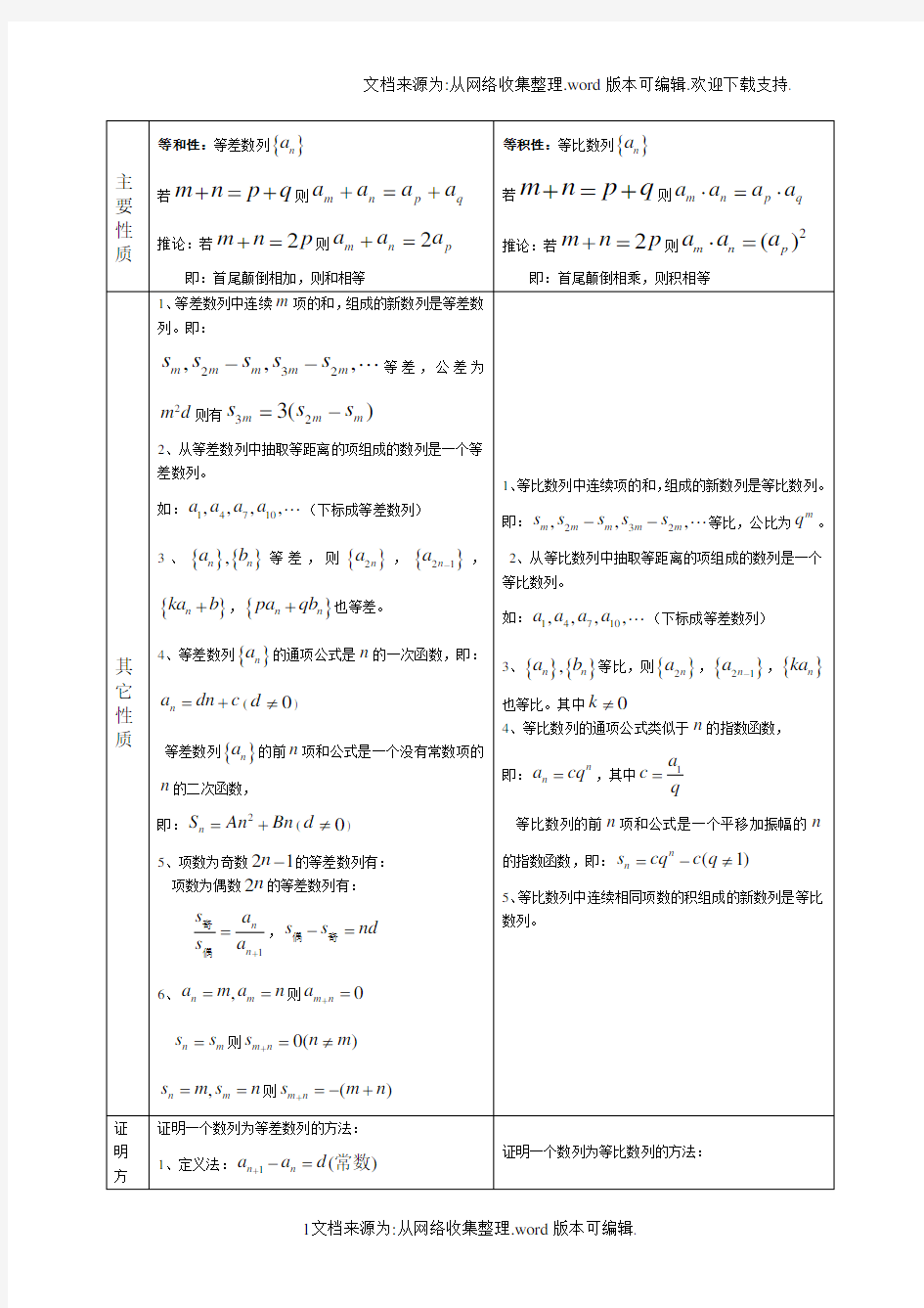 高考数列万能解题方法