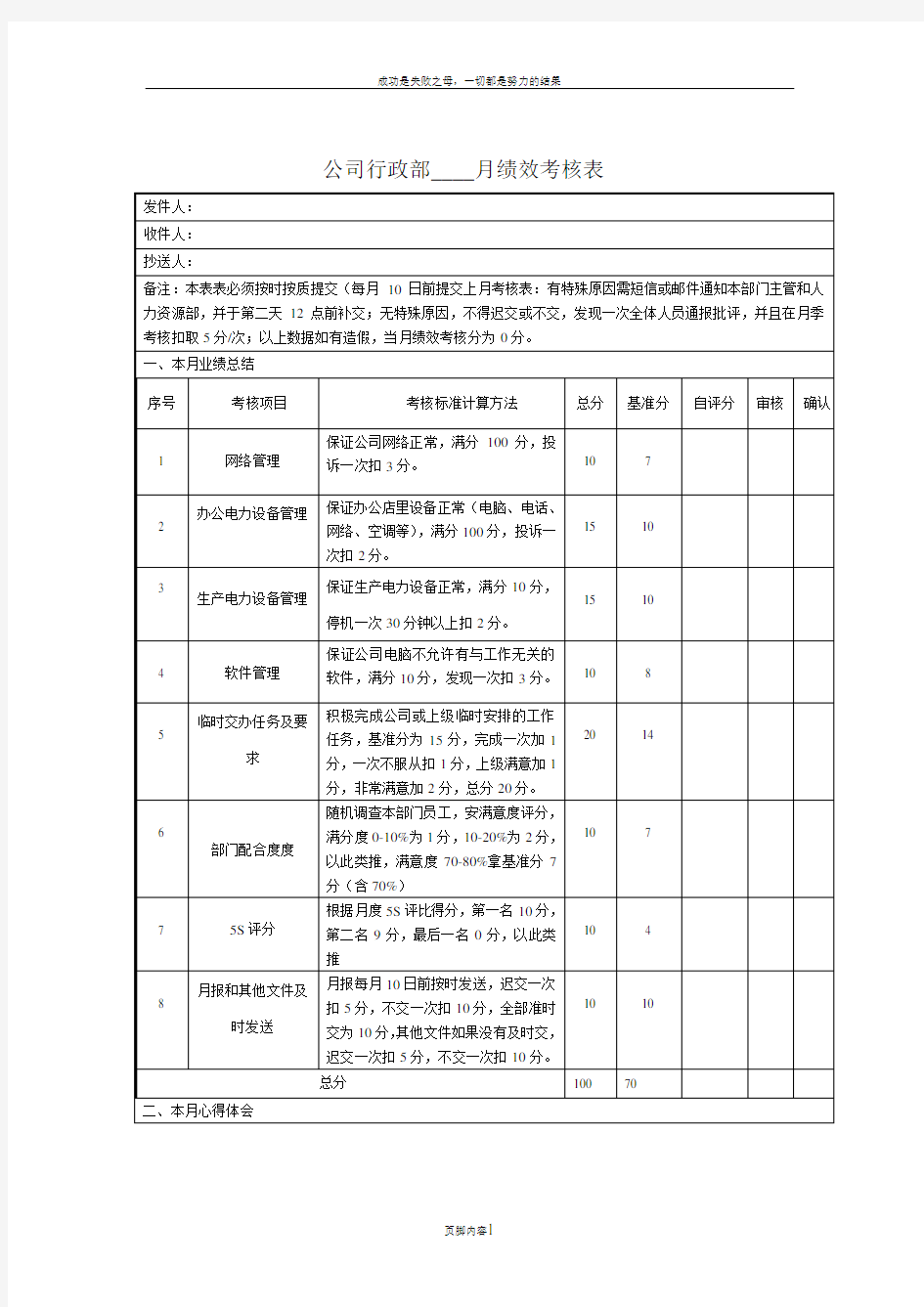 公司各部门月度绩效考核表