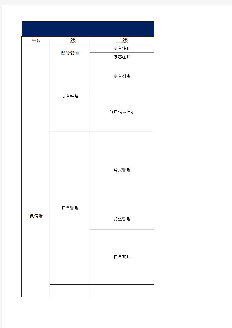 电商功能列表