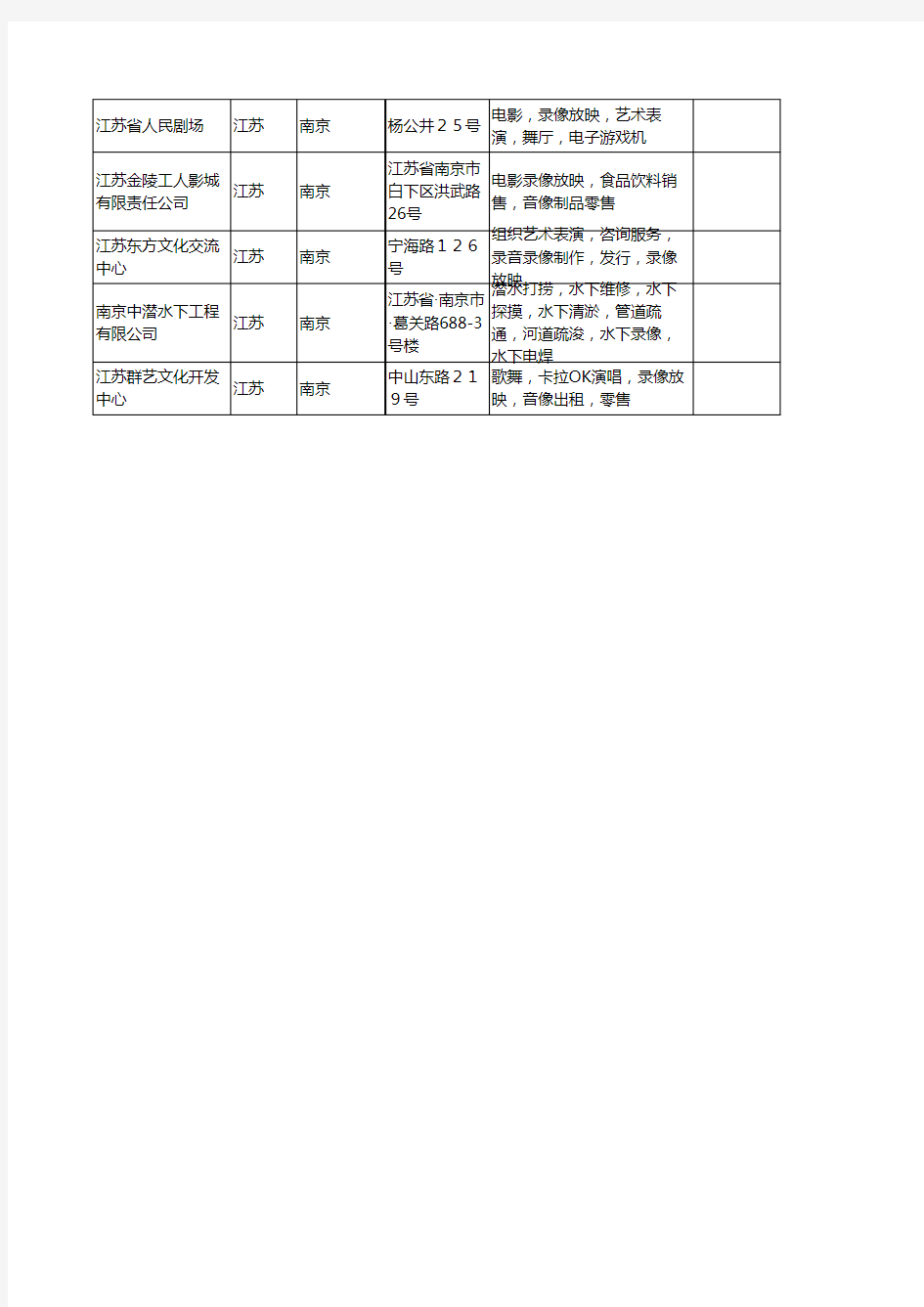 新版江苏省南京录像工商企业公司商家名录名单联系方式大全15家