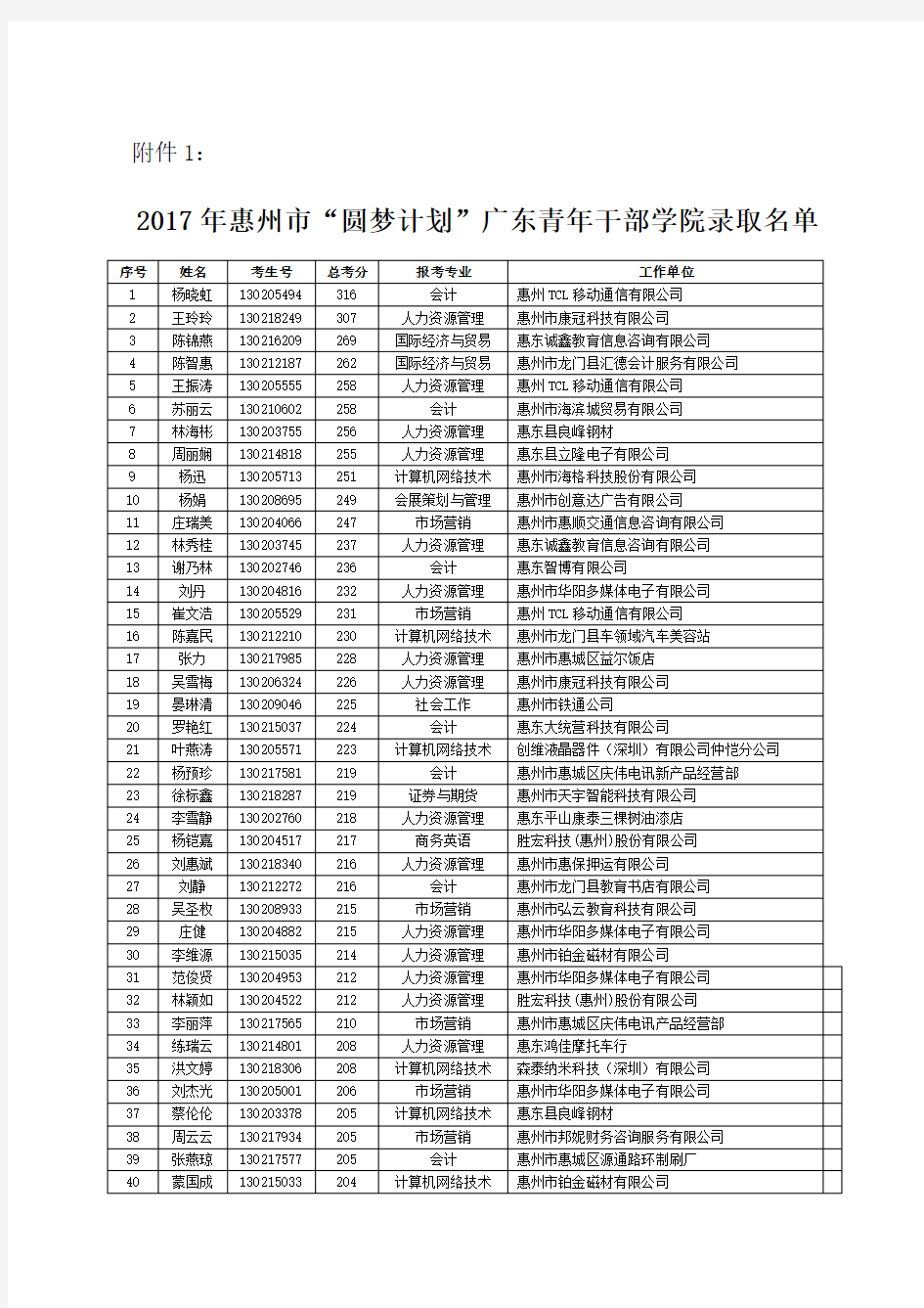 关于惠州市2017年圆梦计划