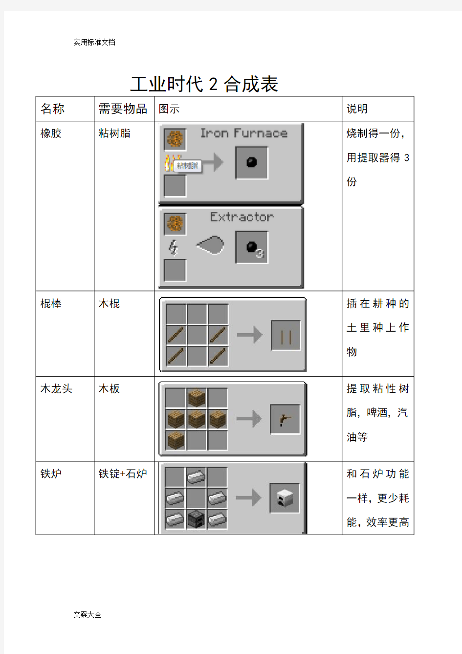 工业时代2合成表