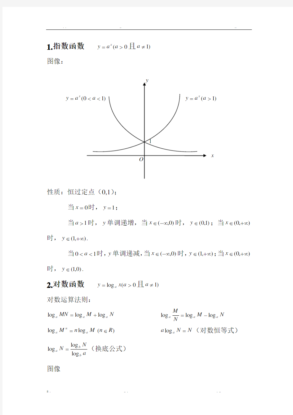 高中数学常用函数图像及性质