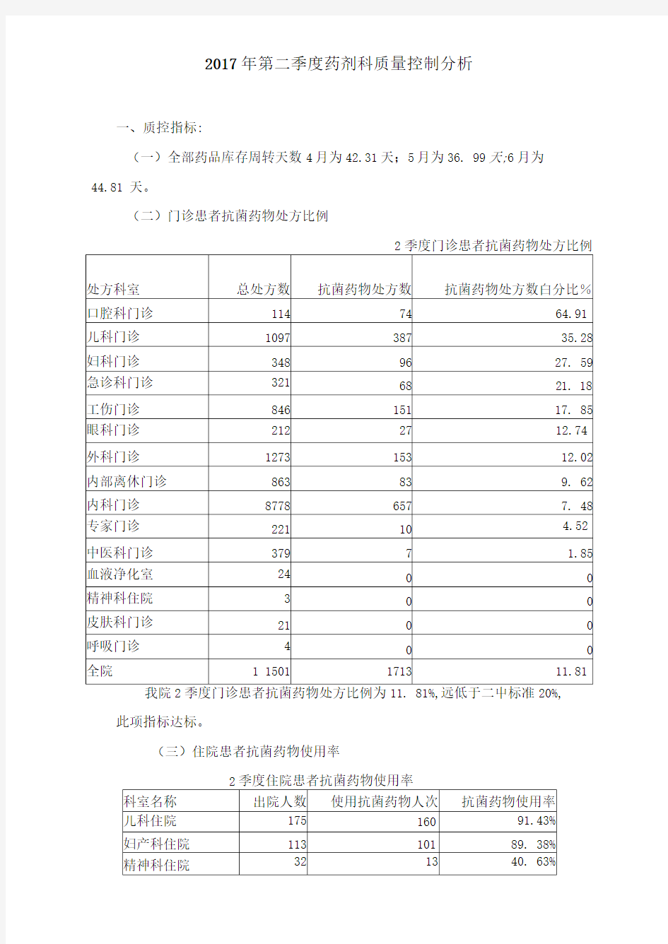 第二季度药剂科质量控制分析