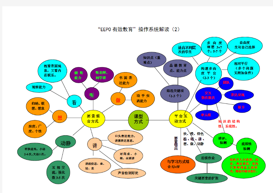 EEPO有效教育123