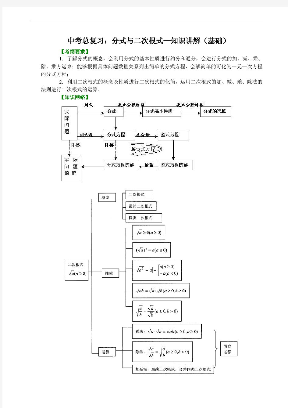 中考总复习：分式与二次根式(基础)