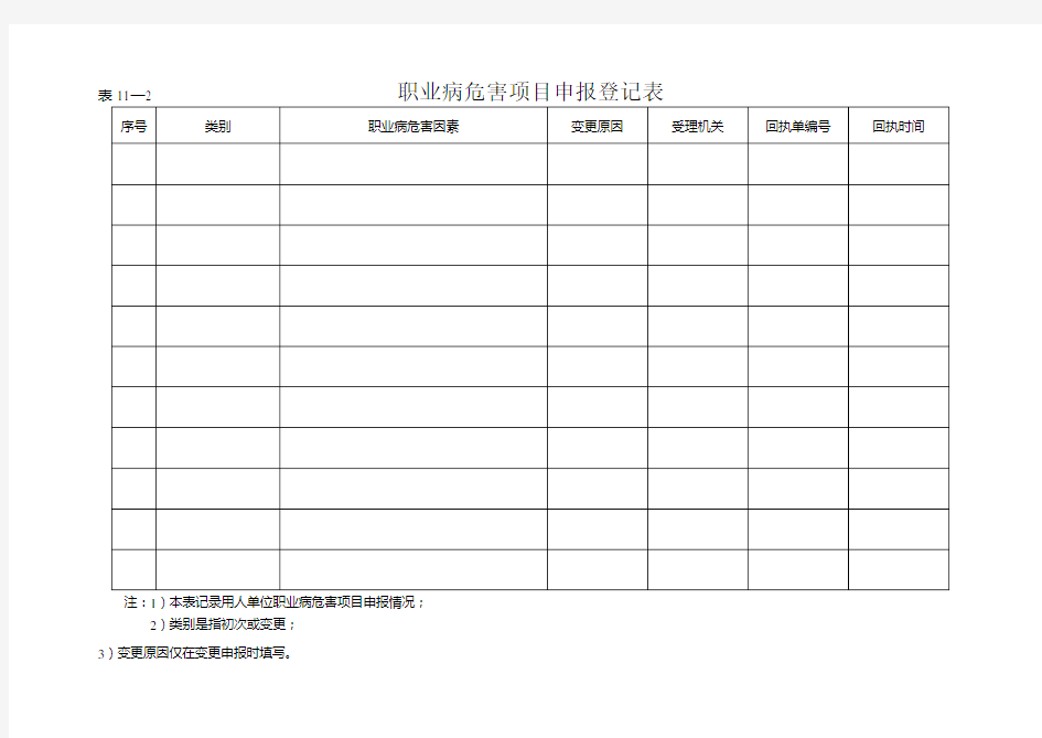 职业病危害项目申报登记表