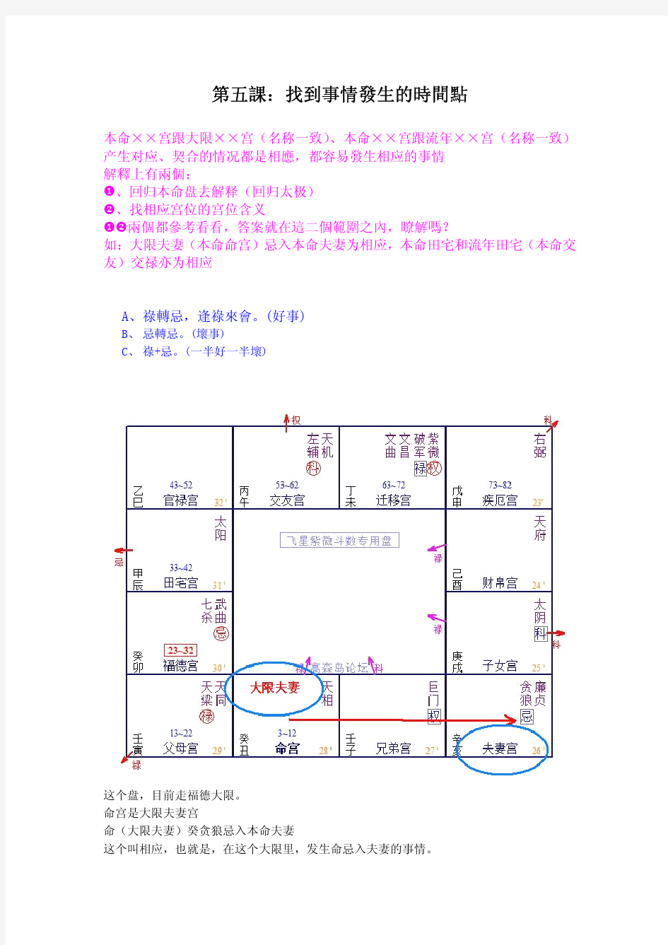 飞星紫微斗数笔记 