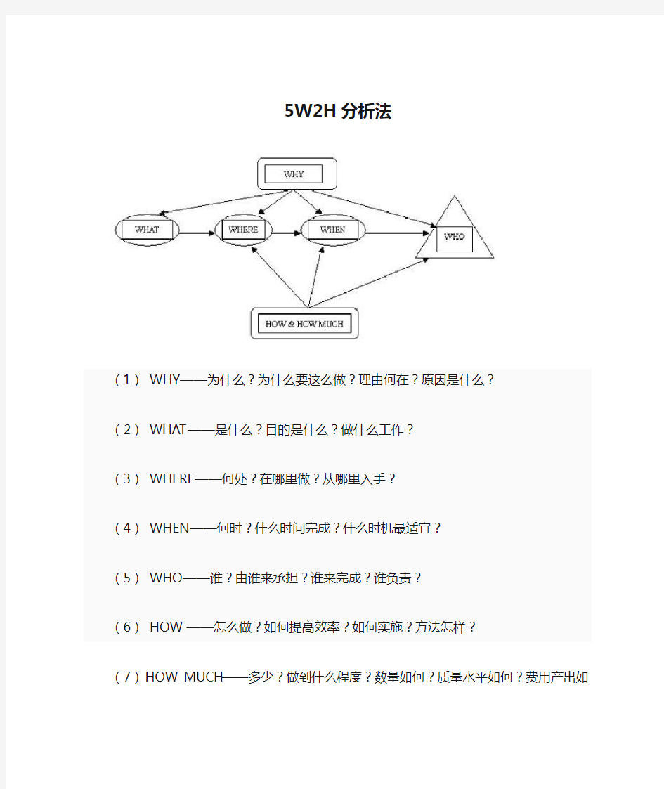 5W2H分析法