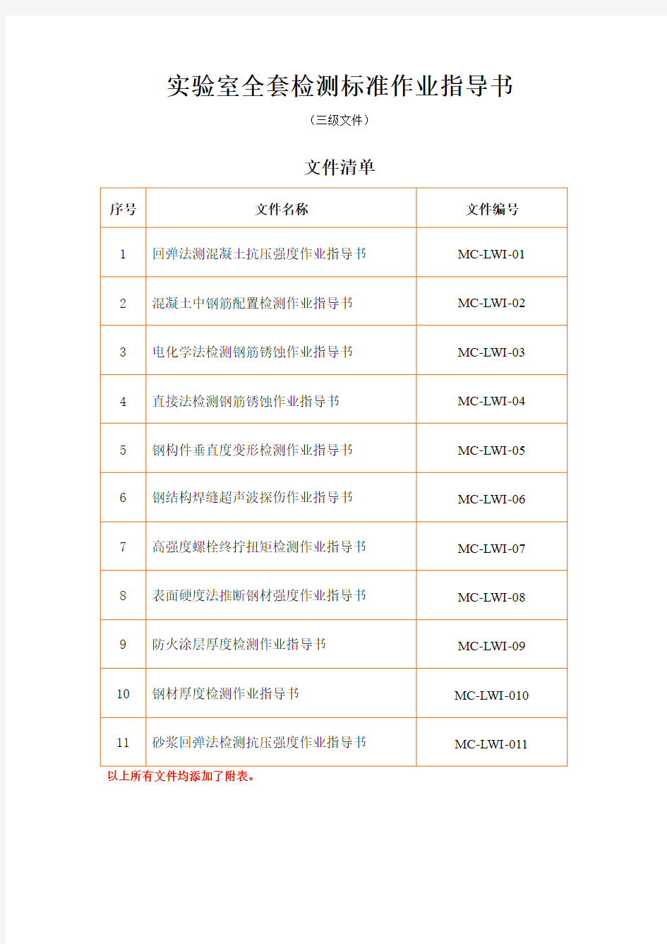 实验室全套检测标准作业指导书(三级文件-含附表)