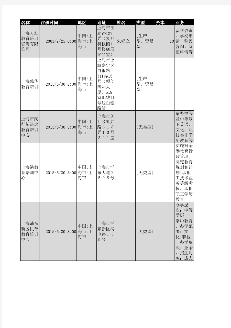 2018年上海市教育培训行业企业名录916家