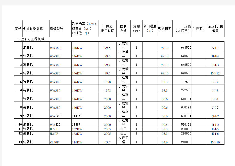 工程施工机械设备表