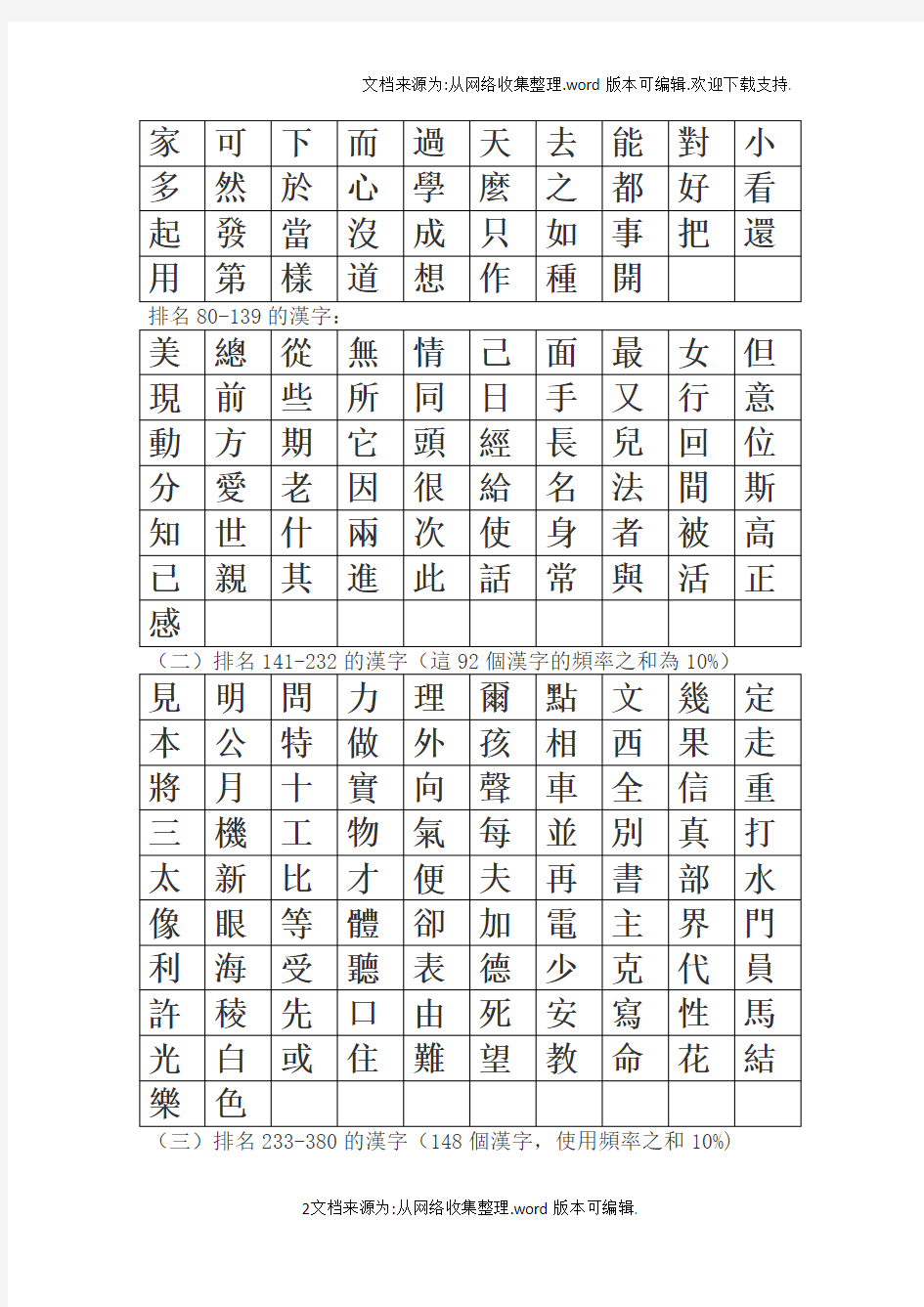 最常用的1000个汉字(繁体表)